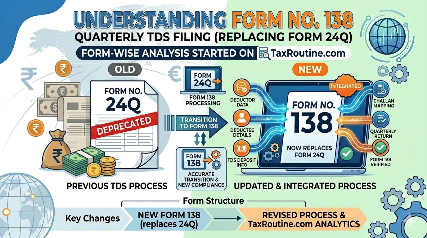 Form No. 138, Form 138