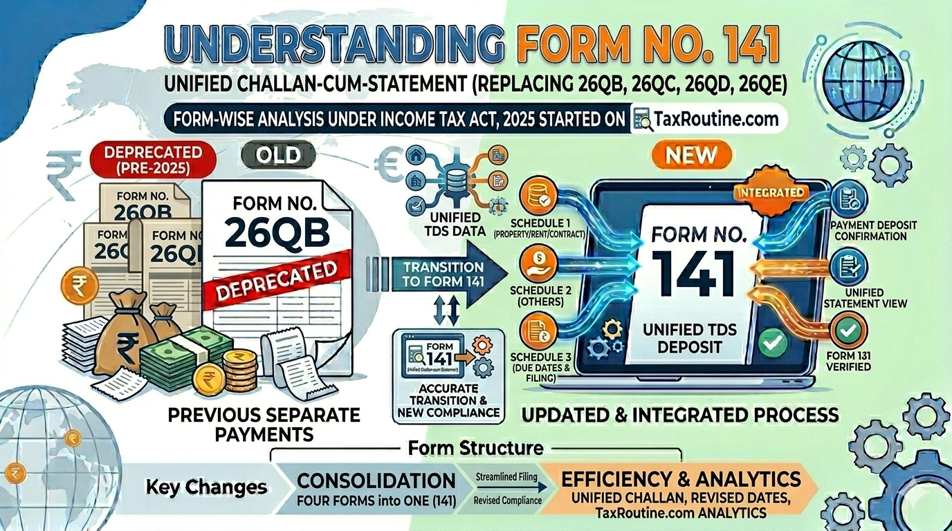 Form No. 141, Form 141