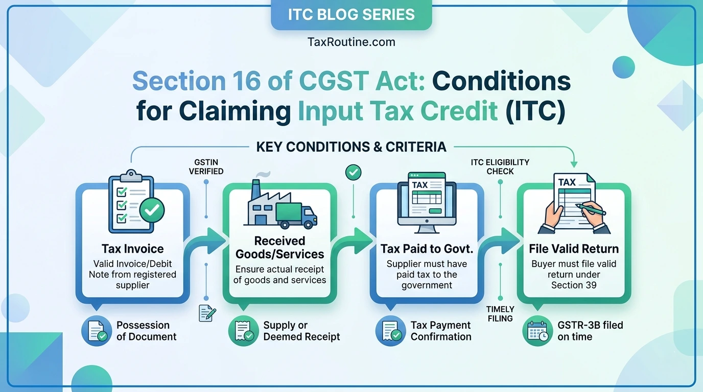 Conditions for ITC under Section 16