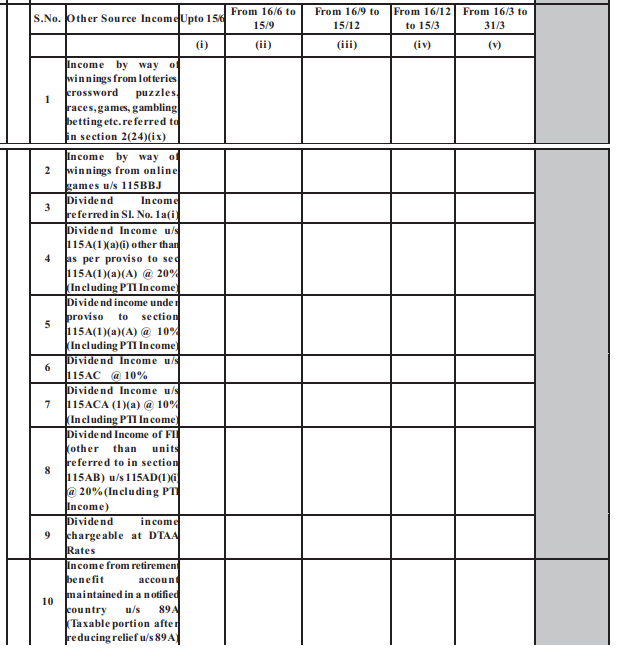 itr disclosure for taxation of dividends including Deemed Dividends