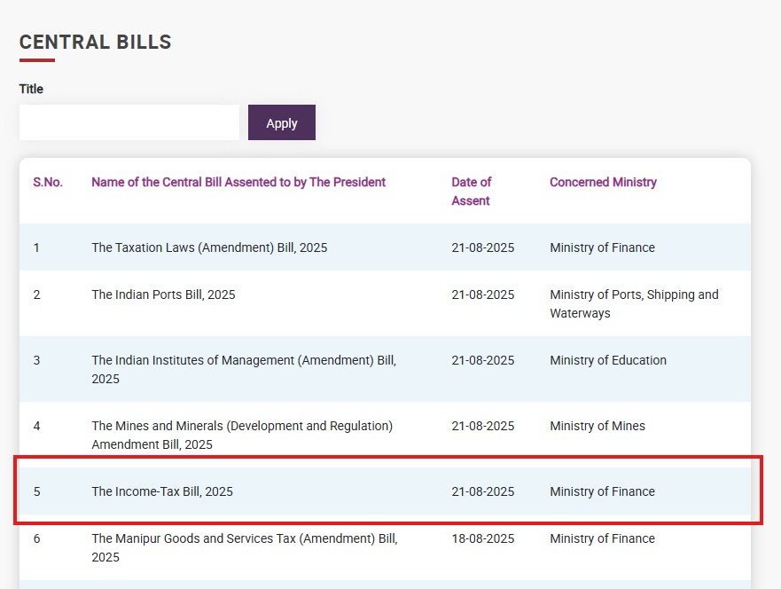 Income Tax Act 2025 receives President's Assent