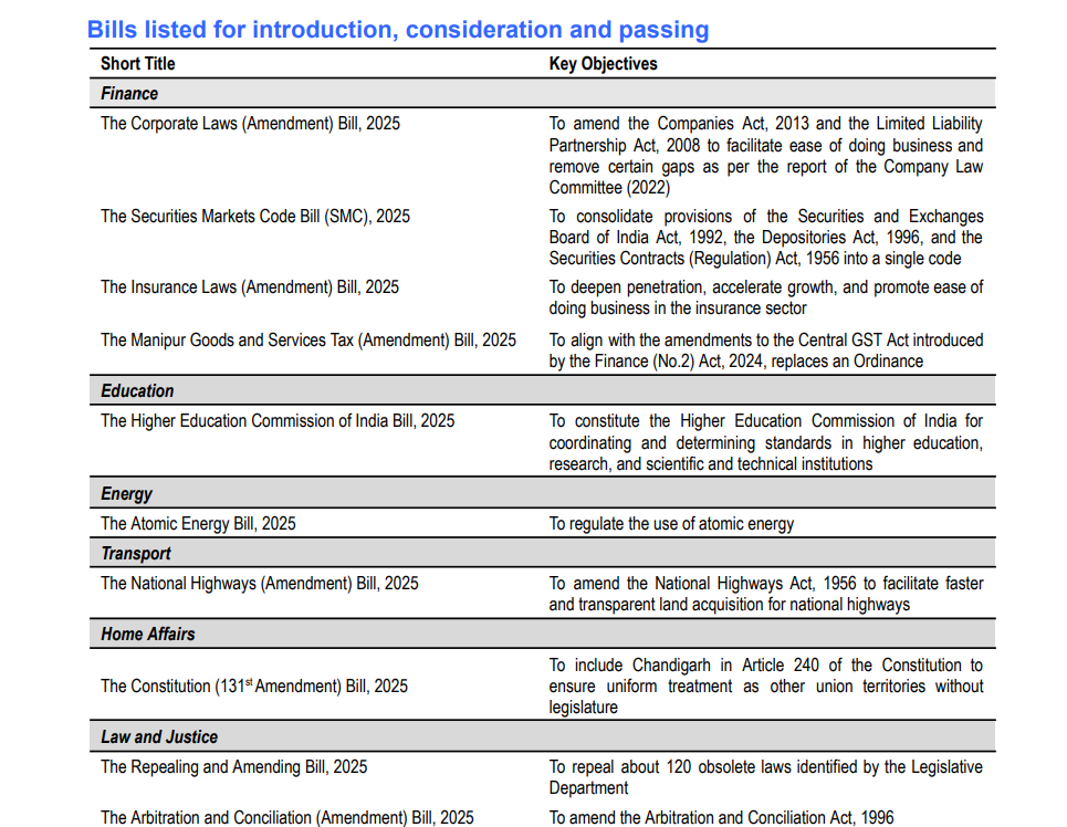Relaxation for Company Audits