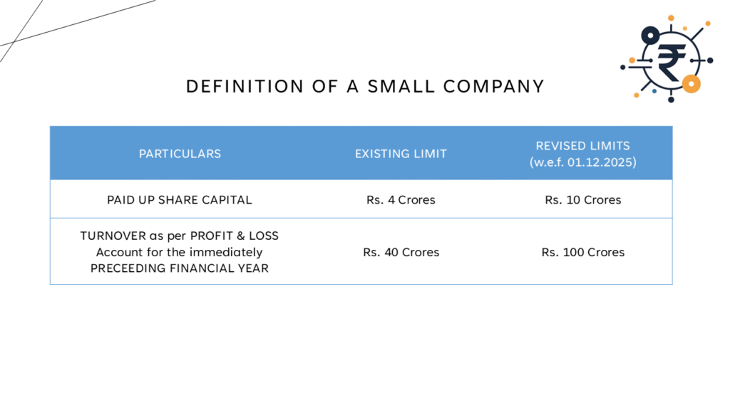 Small Company Definition Change