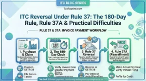 Blog Post on Rule 37