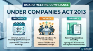 Board Meeting under Companies Act