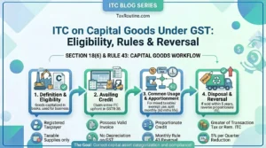 ITC on Capital Goods