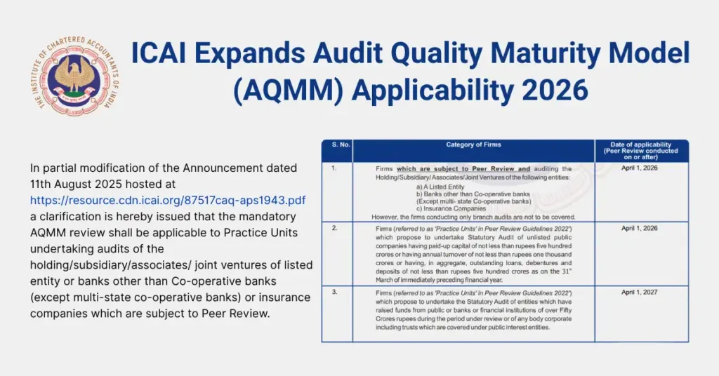 AQMM V2.0 expanded